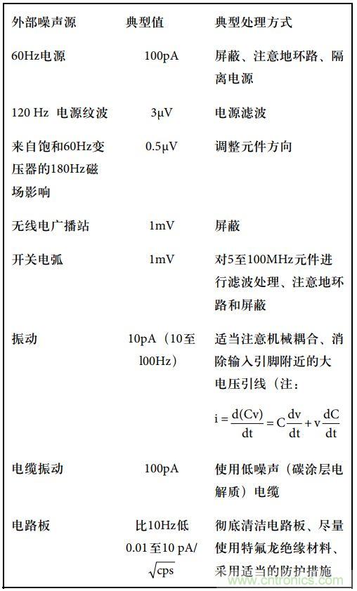 運(yùn)算放大電路，該如何表征噪聲？
