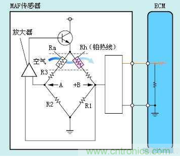 氣體流量傳感器工作原理、類型和應(yīng)用