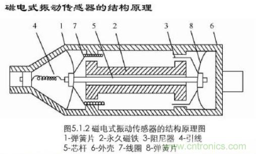 磁性傳感器是什么？磁性傳感器工作原理與接線圖