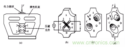 磁性傳感器是什么？磁性傳感器工作原理與接線圖