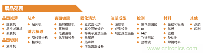 &ldquo;電子人&rdquo;不可錯(cuò)過的電子行業(yè)開年盛會(huì), 2019 NEPCON上海展預(yù)登記正式開啟！
