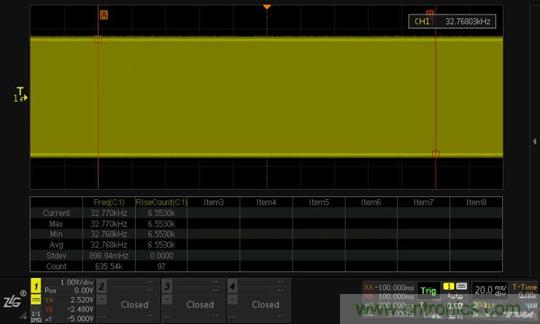如何測(cè)量無源晶振的頻率？