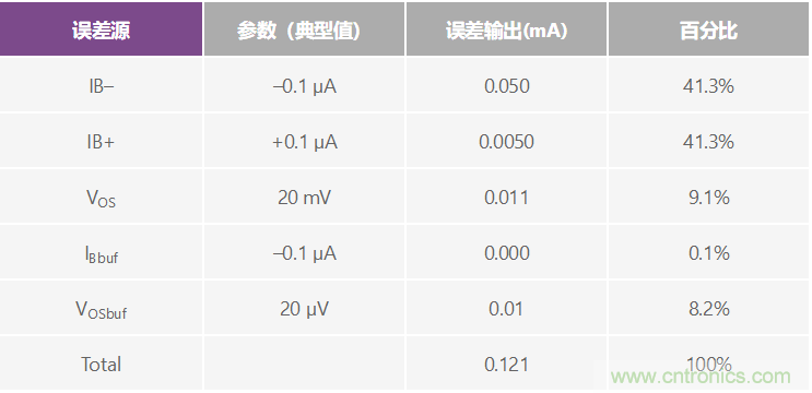 高精度、快速建立的大電流源