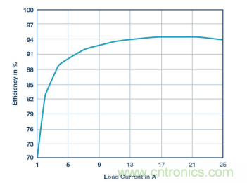 電壓轉(zhuǎn)換的級(jí)聯(lián)和混合分不清？看幾個(gè)示例就明白了