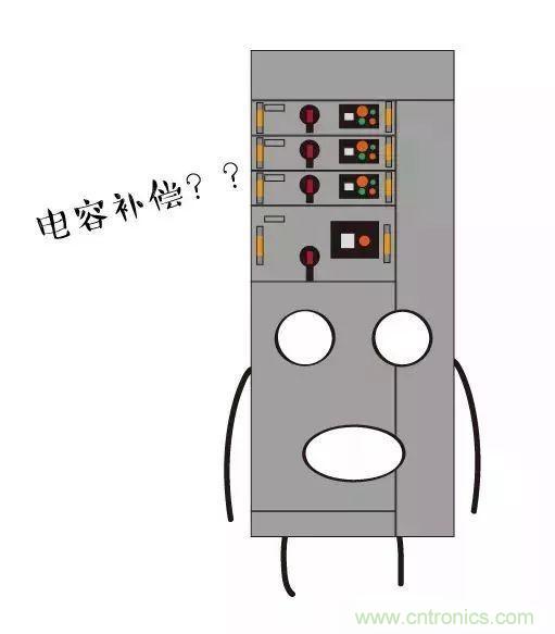 低壓柜為何要進行電容補償？