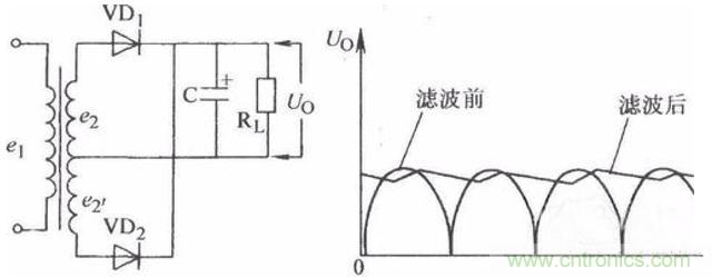一文讀懂電容在電路中起什么作用？