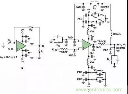 高速運算放大器的3個PCB電路設(shè)計技巧