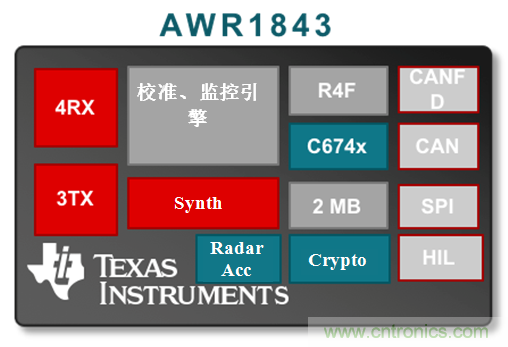 如何使用77Ghz單芯片毫米波傳感器實現自動停車