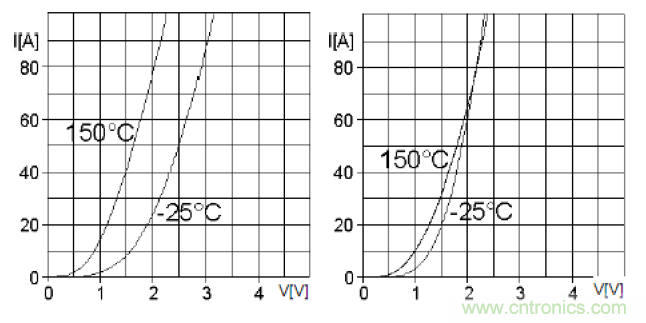 二極管串聯(lián)請注意均壓，并聯(lián)請注意均流！