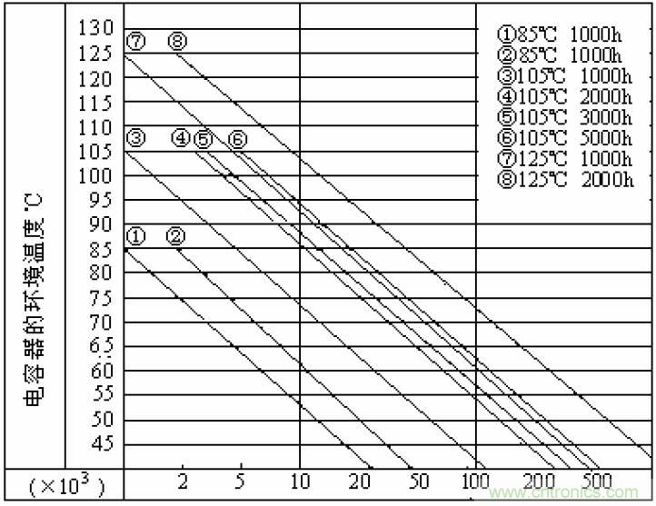 電解電容失效機(jī)理、壽命推算、防范質(zhì)量陷阱！
