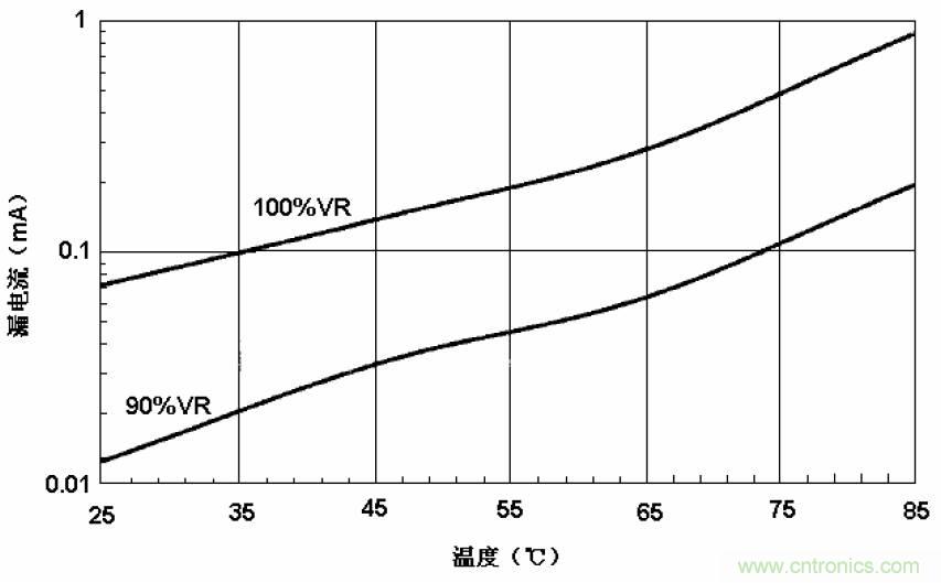 電解電容失效機(jī)理、壽命推算、防范質(zhì)量陷阱！