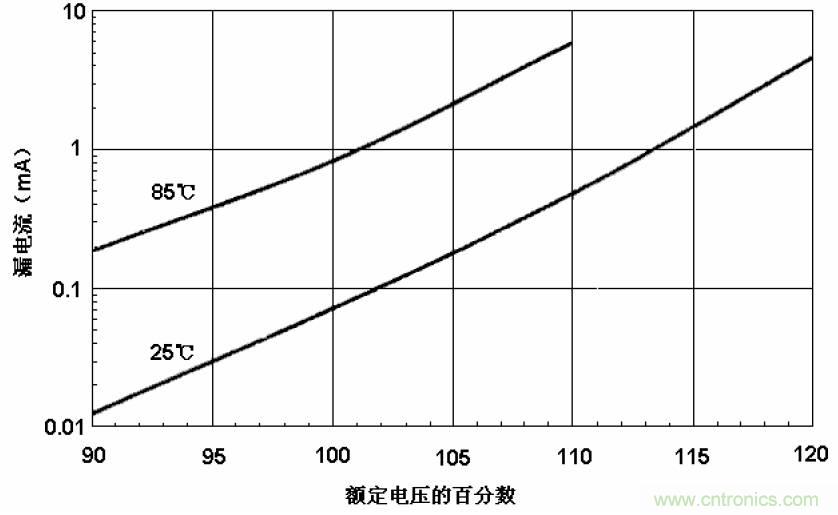 電解電容失效機(jī)理、壽命推算、防范質(zhì)量陷阱！
