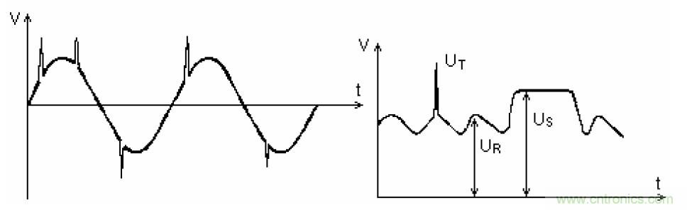 電解電容失效機(jī)理、壽命推算、防范質(zhì)量陷阱！