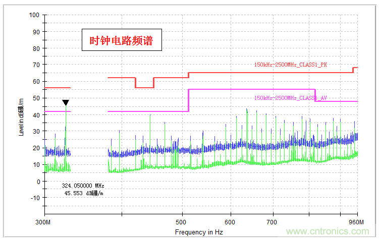 高頻段測試FAIL，為什么？