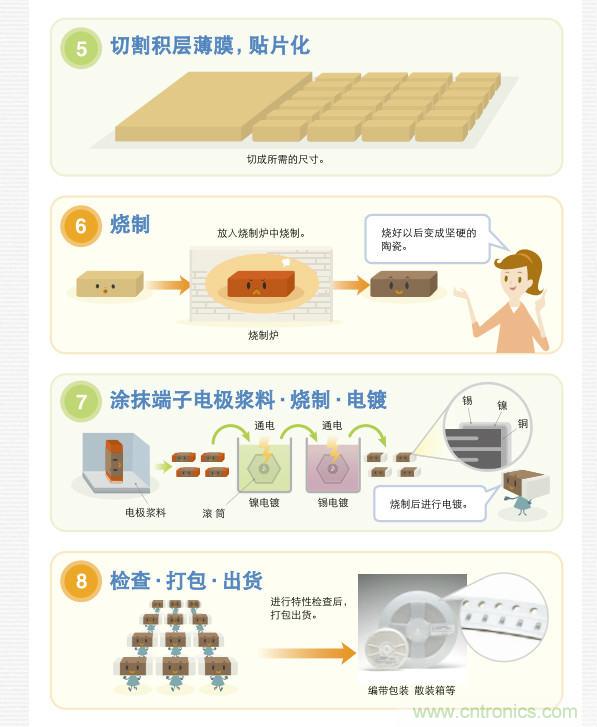 看漫畫，學電容