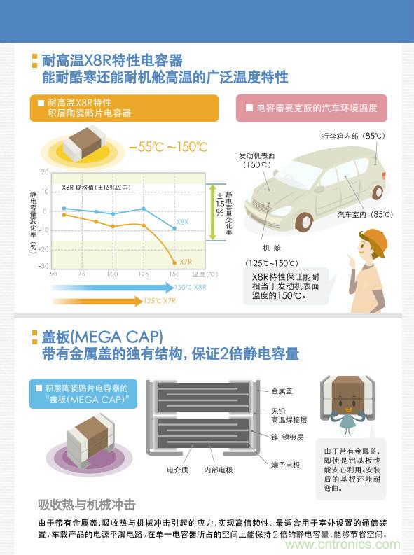 看漫畫，學電容