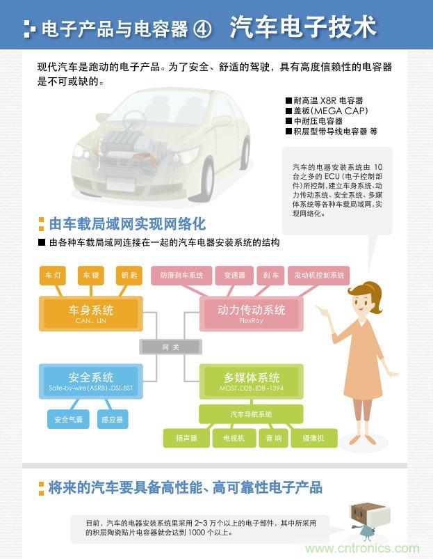 看漫畫，學電容