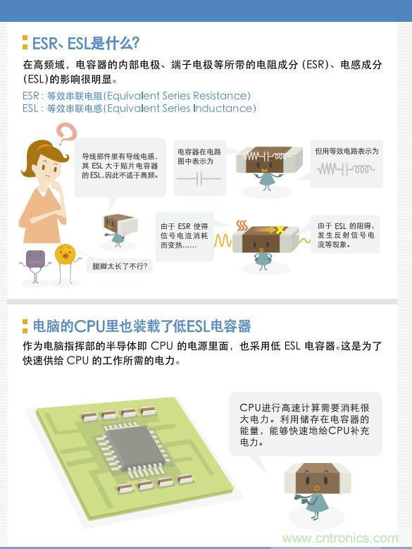 看漫畫，學電容