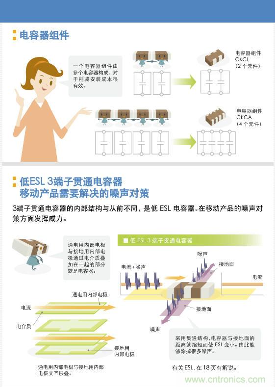 看漫畫，學電容