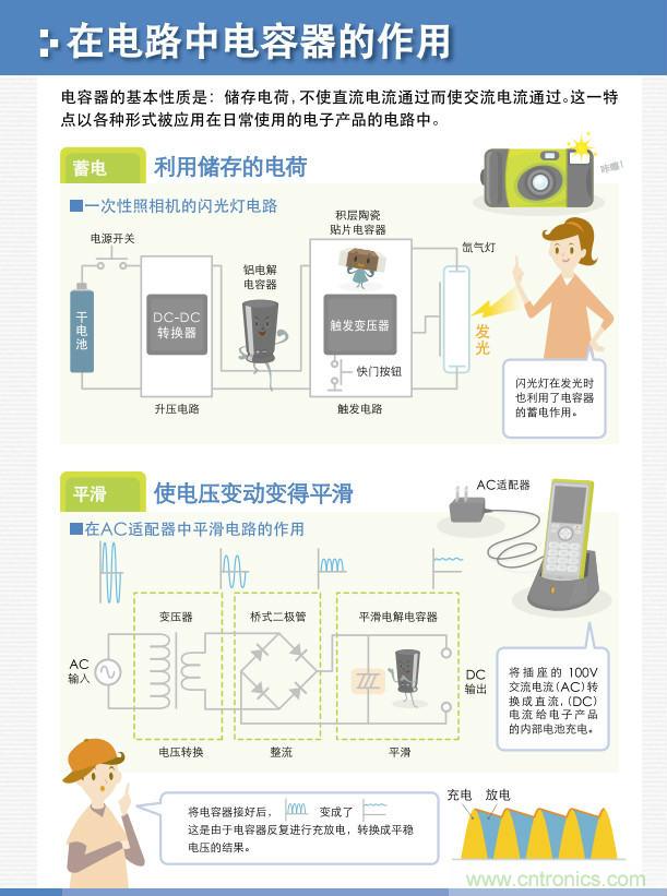 看漫畫，學電容