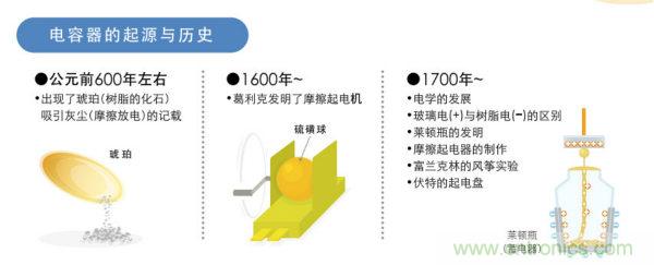 看漫畫，學電容