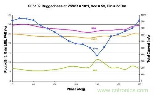 射頻回波損耗、反射系數(shù)、電壓駐波比、S參數(shù)的含義與關(guān)系