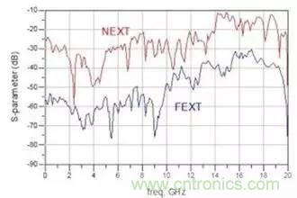射頻回波損耗、反射系數(shù)、電壓駐波比、S參數(shù)的含義與關(guān)系