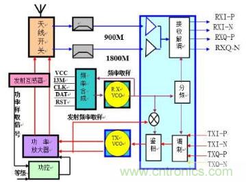 高頻、射頻傻傻分不清楚？