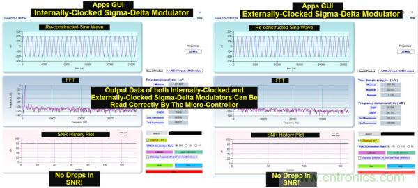 內(nèi)部時鐘和外部時鐘隔離的&Sigma;-&Delta;調(diào)制器