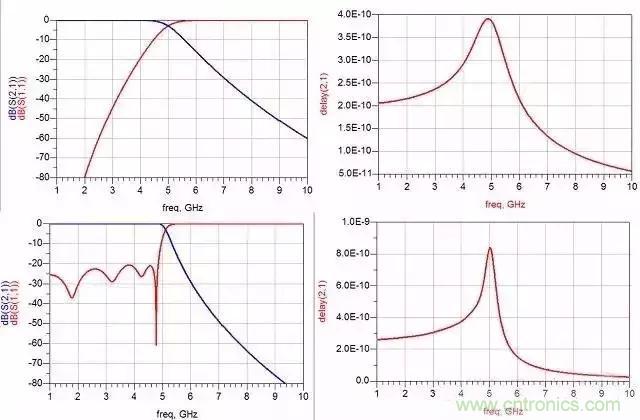 詳解濾波器分類、技術(shù)參數(shù)及部分種類介紹