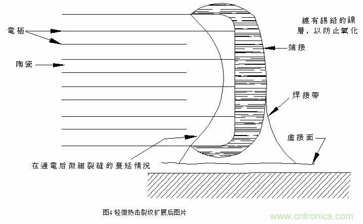 熟知陶瓷電容的細節(jié)，通往高手的必經(jīng)之路