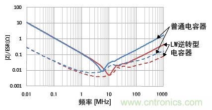 熟知陶瓷電容的細節(jié)，通往高手的必經(jīng)之路