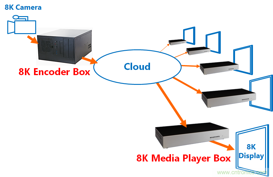 4萬(wàn)億超高清視頻規(guī)劃，編解碼市場(chǎng)如何借風(fēng)
