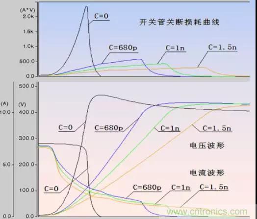 收藏！開關(guān)電源中的全部緩沖吸收電路解析