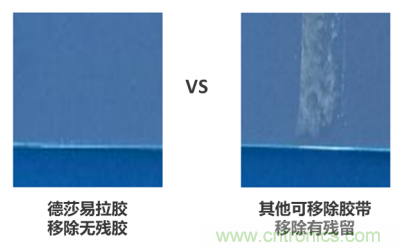 德莎易拉膠系列解決方案：輕輕一拉，無痕移除