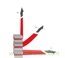 德莎易拉膠系列解決方案：輕輕一拉，無痕移除