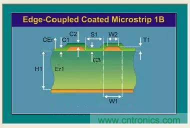阻抗怎么計(jì)算？