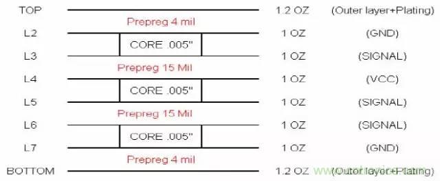 阻抗怎么計(jì)算？