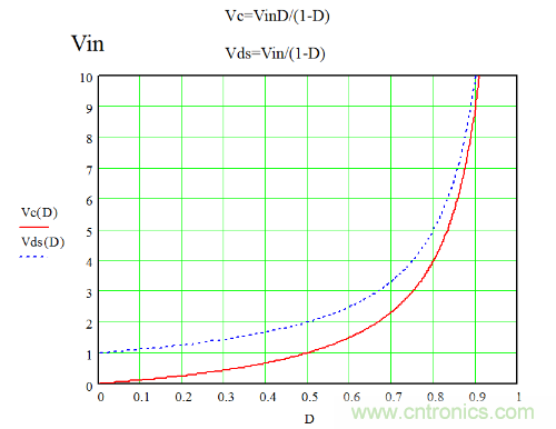 開關電源&ldquo;各種拓撲結構&rdquo;的對比與分析！