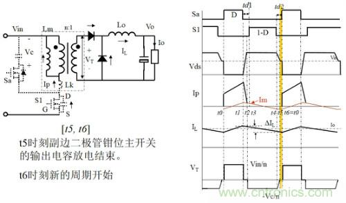 開關電源&ldquo;各種拓撲結構&rdquo;的對比與分析！