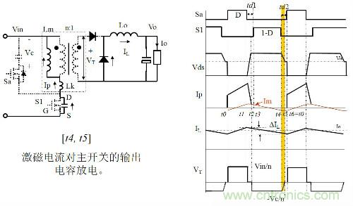 開關電源&ldquo;各種拓撲結構&rdquo;的對比與分析！