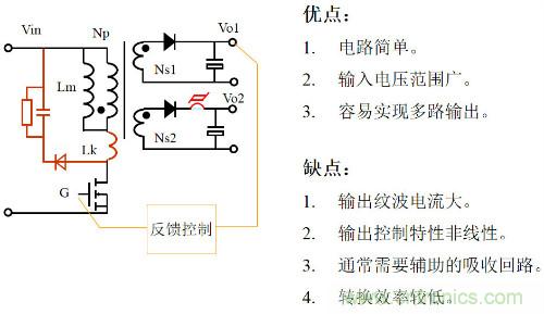 開關電源&ldquo;各種拓撲結構&rdquo;的對比與分析！