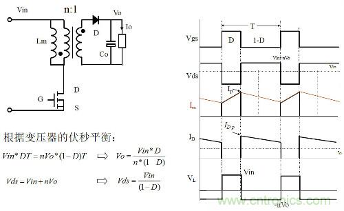 開關電源&ldquo;各種拓撲結構&rdquo;的對比與分析！