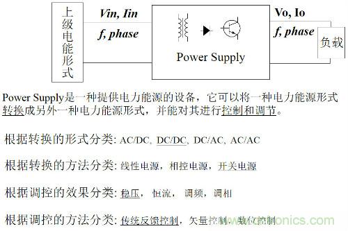 開關電源&ldquo;各種拓撲結構&rdquo;的對比與分析！