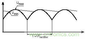 紋波電流到底為何物？鋁電解電容的紋波電流如何計(jì)算？