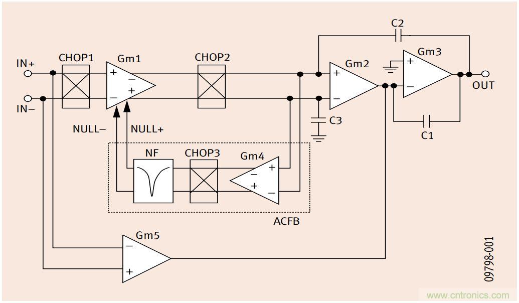 如何利用零漂移放大器實(shí)現(xiàn)高精度系統(tǒng)設(shè)計(jì)？