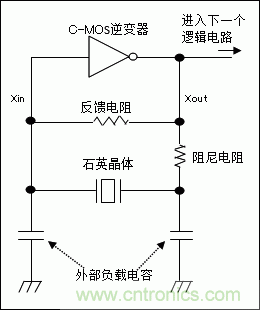 使用晶體諧振器需注意哪些要點(diǎn)？