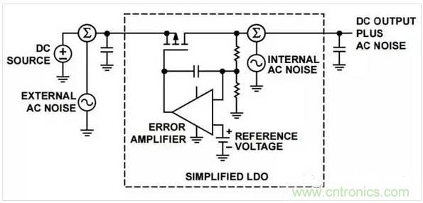 五種常見的內(nèi)部噪聲，你都清楚嗎？