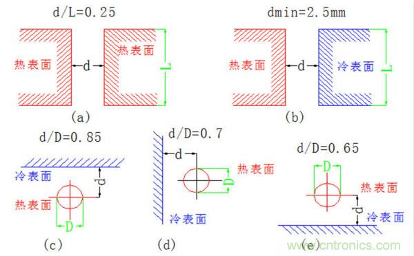 你可以用這10種方法來為你的PCB散熱！