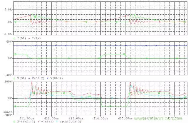 開關(guān)電源從分析&rarr;計算&rarr;仿真